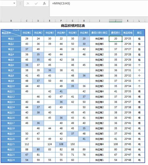 商品價格查詢